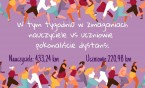 Pierwszy tydzień za nami!