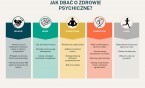 Światowy Dzień Zdrowia Psychicznego 10.10.2023