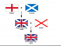 Konkurs Wiedzy o Krajach Anglojęzycznych