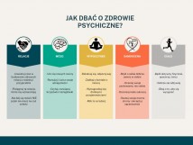 Światowy Dzień Zdrowia Psychicznego 10.10.2023