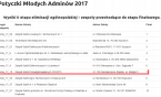 Mamy informatyczny ogólnopolski finał!  Podbijamy Warszawę!