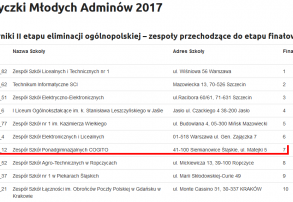 Mamy informatyczny ogólnopolski finał!  Podbijamy Warszawę!