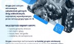 Profilaktyka zdrowotna