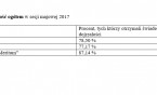 Znakomita zdawalność egzaminów maturalnych w MERITUM